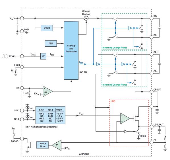 交錯(cuò)式反相電荷泵如何破解EMI/紋波雙難題？