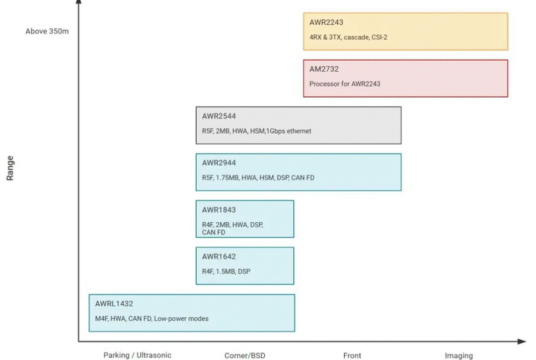 從ADAS到無(wú)人駕駛：毫米波雷達(dá)如何重塑智能汽車感知力？