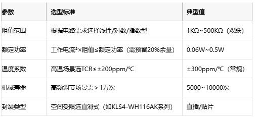 碳膜電位器技術(shù)解析:從原理到選型與頭部廠商對比 碳膜電位器技術(shù)解析:從原理到選型與頭部廠商對比