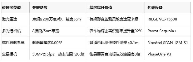 厘米級(jí)世界鏡像：移動(dòng)測繪的技術(shù)突圍與場景革命