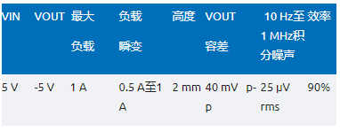 噪聲敏感負電壓軌有救了！反相降壓 - 升壓方案登場