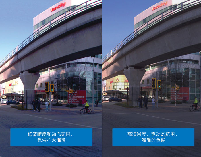 超越分辨率！解鎖移動(dòng)測(cè)繪相機(jī)系統(tǒng)的關(guān)鍵密碼