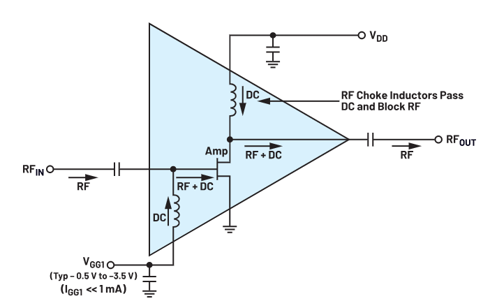 偏置時(shí)序全解析:避免pHEMT射頻放大器損壞的關(guān)鍵技巧 偏置時(shí)序全解析:避免pHEMT射頻放大器損壞的關(guān)鍵技巧