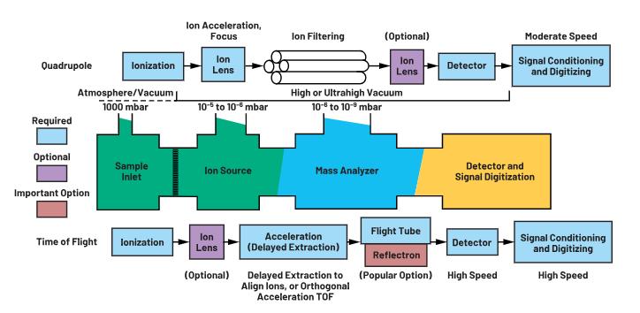 ADC革新質(zhì)譜分析！低噪聲高速轉(zhuǎn)換器如何重塑TOF MS性能邊界