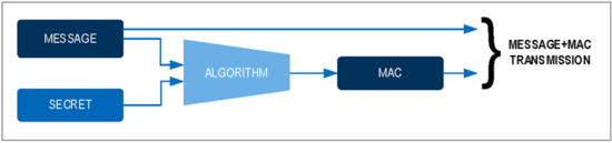 揭秘對(duì)稱(chēng)認(rèn)證技術(shù)是如何扼住假冒零部件的咽喉？