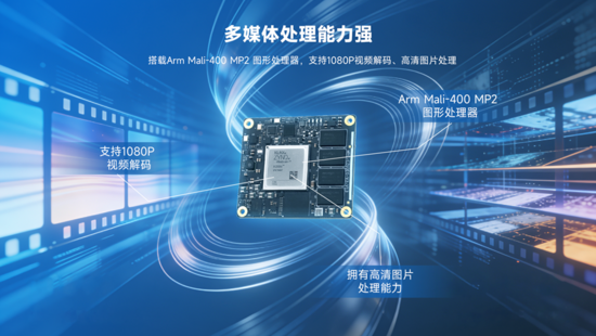 異構(gòu)計(jì)算新力量！米爾推出基于AMD MPSoC的高性能異構(gòu)計(jì)算平臺(tái)