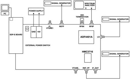 使用平移環(huán)模塊快速構(gòu)建低抖動(dòng)、高頻率的時(shí)鐘