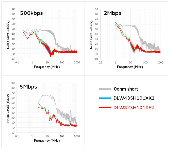 智能汽車CAN FD總線需要什么樣的降噪對(duì)策？