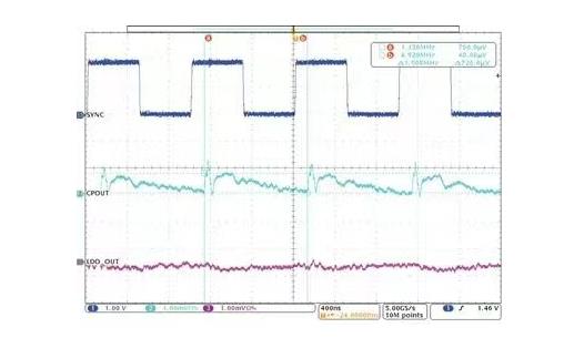 交錯式反相電荷泵如何破解EMI/紋波雙難題？