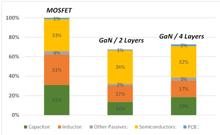光伏充電控制器升級首選？TI GaN 的高效小型化低成本之道