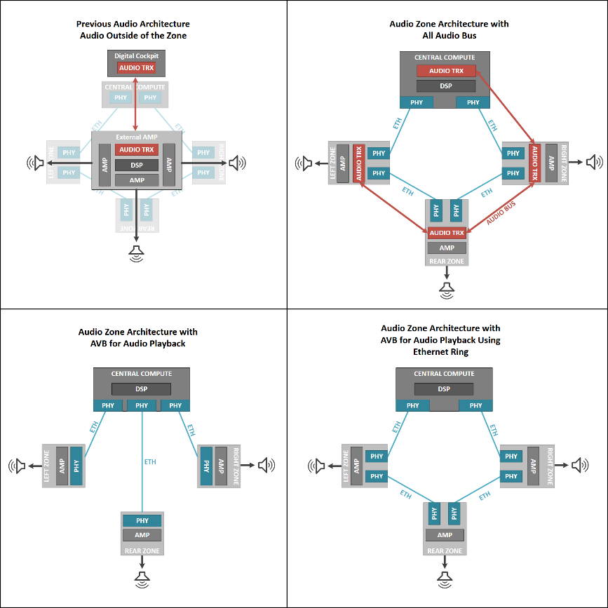 揭秘TSN和環(huán)形以太網(wǎng)如何保障車(chē)載音頻與控制的絕對(duì)可靠 揭秘TSN和環(huán)形以太網(wǎng)如何保障車(chē)載音頻與控制的絕對(duì)可靠