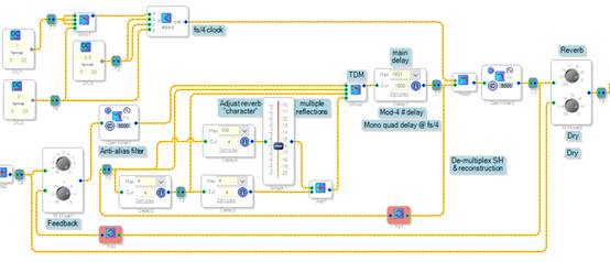 如何在ADI DSP中設(shè)計(jì)一個合理的混響？