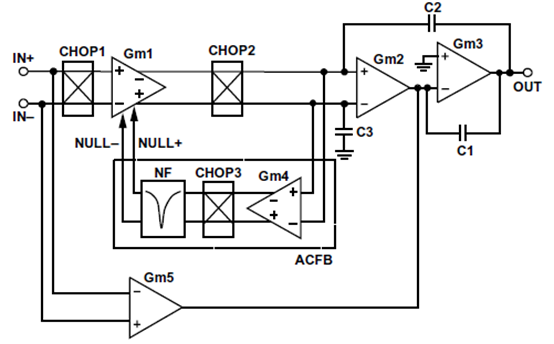 為什么運(yùn)放會產(chǎn)生交越失真？