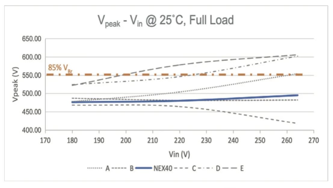 能效升級新引擎！拆解IGBT的三大技術(shù)優(yōu)勢