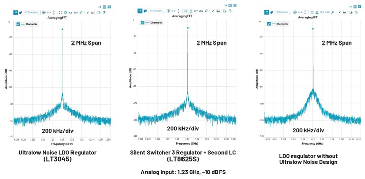 比LDO更安靜！新一代開關(guān)穩(wěn)壓器解鎖高速ADC全性能