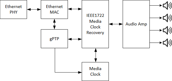 揭秘TSN和環(huán)形以太網(wǎng)如何保障車(chē)載音頻與控制的絕對(duì)可靠 揭秘TSN和環(huán)形以太網(wǎng)如何保障車(chē)載音頻與控制的絕對(duì)可靠