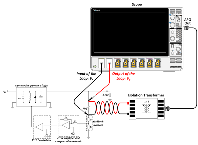 【泰享實測之水哥秘笈】： 電源測試的人間煙火，深入淺出談環(huán)路響應測試！