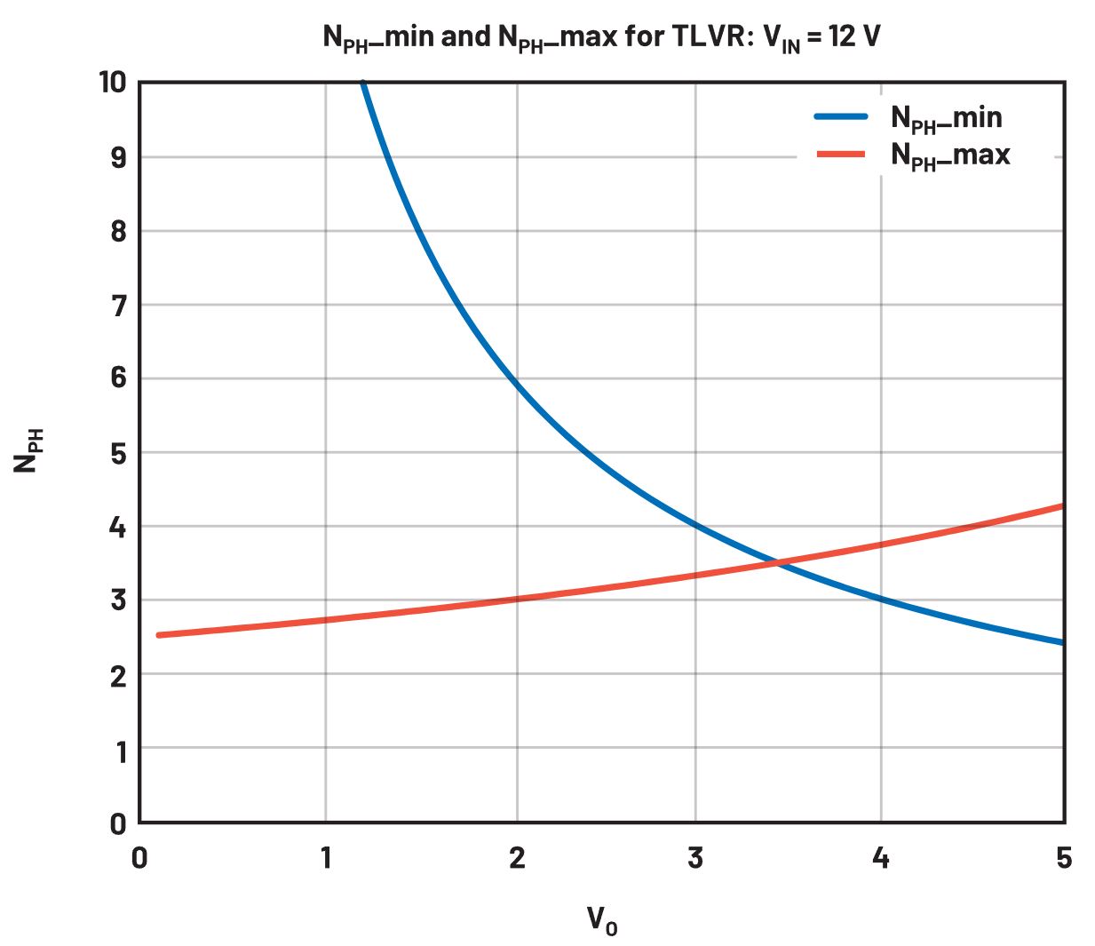 在低壓大電流應(yīng)用中，電壓調(diào)節(jié)器的性能該如何改進(jìn)？