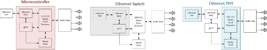 揭秘TSN和環(huán)形以太網(wǎng)如何保障車(chē)載音頻與控制的絕對(duì)可靠 揭秘TSN和環(huán)形以太網(wǎng)如何保障車(chē)載音頻與控制的絕對(duì)可靠
