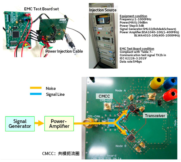 智能汽車CAN FD總線需要什么樣的降噪對(duì)策？