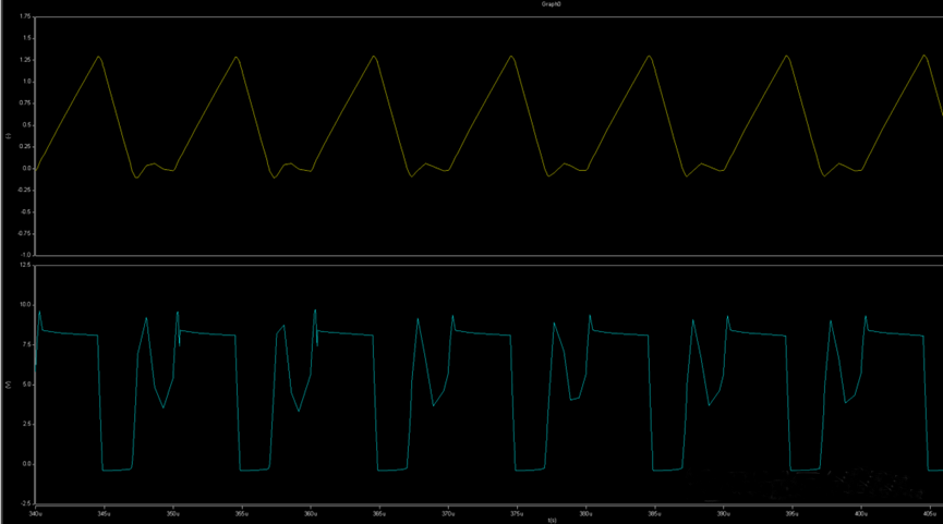 開關(guān)電源的工作模式CCM、BCM、DCM
