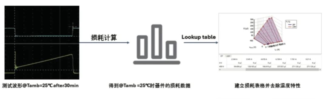能效升級新引擎！拆解IGBT的三大技術(shù)優(yōu)勢