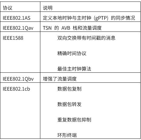 揭秘TSN和環(huán)形以太網(wǎng)如何保障車(chē)載音頻與控制的絕對(duì)可靠 揭秘TSN和環(huán)形以太網(wǎng)如何保障車(chē)載音頻與控制的絕對(duì)可靠