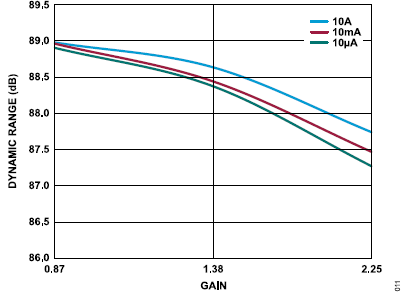 搞定電路設(shè)計(jì)之高精度、寬帶寬電流測(cè)量信號(hào)鏈