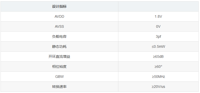兩級運算放大器的設(shè)計與仿真 兩級運算放大器的設(shè)計與仿真