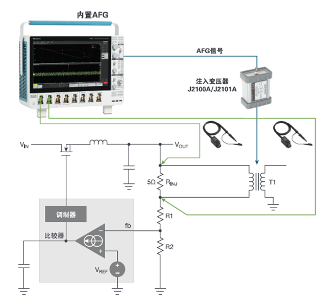 【泰享實測之水哥秘笈】： 電源測試的人間煙火，深入淺出談環(huán)路響應測試！