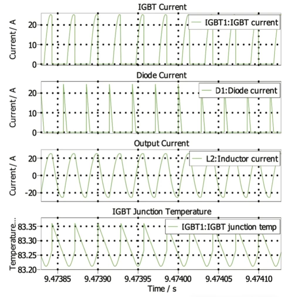 能效升級新引擎！拆解IGBT的三大技術(shù)優(yōu)勢