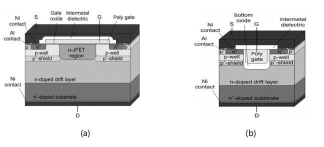 碳化硅功率晶體的設(shè)計(jì)發(fā)展及驅(qū)動(dòng)電壓限制 碳化硅功率晶體的設(shè)計(jì)發(fā)展及驅(qū)動(dòng)電壓限制