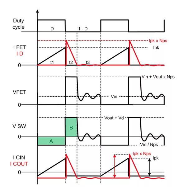 如何實(shí)現(xiàn)最佳的DCM反激式轉(zhuǎn)換器設(shè)計(jì)？