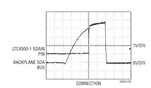 如何在不破壞背板數(shù)據(jù)轉(zhuǎn)換的情況下把I/O卡插入帶電的背板上呢？