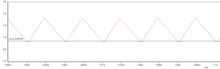 開關(guān)電源的工作模式CCM、BCM、DCM