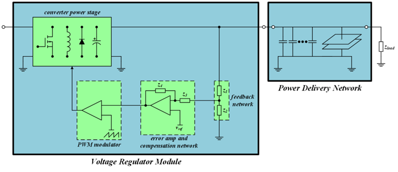 【泰享實測之水哥秘笈】： 電源測試的人間煙火，深入淺出談環(huán)路響應測試！