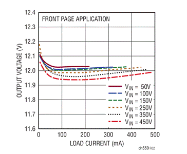 560V輸入、無(wú)光隔離反激式轉(zhuǎn)換器