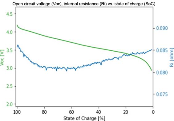 使用電池溫度監(jiān)控構(gòu)建更好的電池供電應(yīng)用 使用電池溫度監(jiān)控構(gòu)建更好的電池供電應(yīng)用