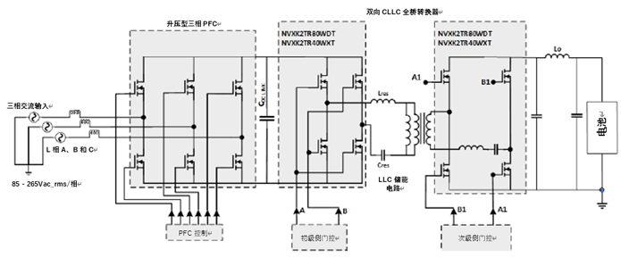 如何利用1200 V EliteSiC MOSFET 模塊，打造充電更快的車載充電器？