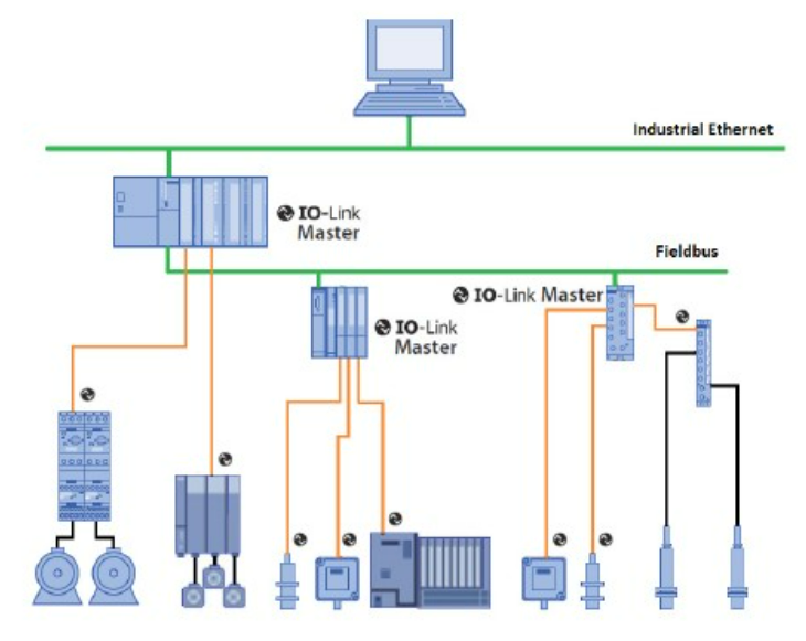 無(wú)需更換/拆除設(shè)備，這個(gè)直接將智能帶入邊緣的技術(shù)是？