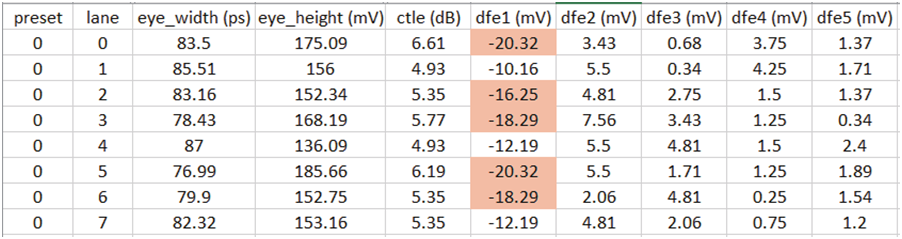 如何高效完成PCIe板卡來(lái)料篩選和互操作調(diào)試？