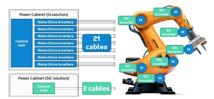 SiC優(yōu)勢、應(yīng)用及加速向脫碳方向發(fā)展