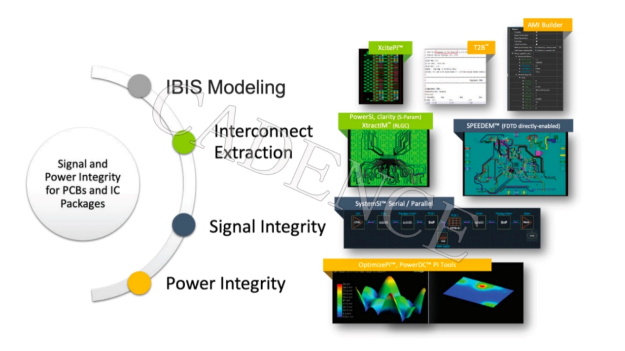 DDR5 時(shí)代來臨，新挑戰(zhàn)不可忽視