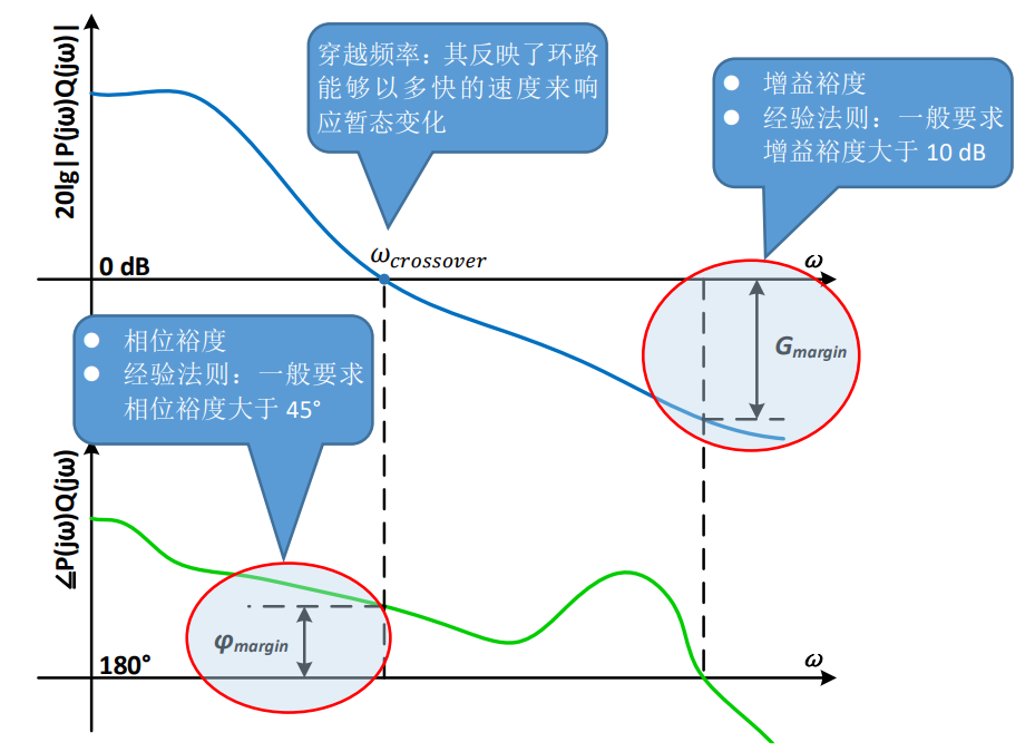 使用MSO6系示波器進行環(huán)路響應(yīng)測試 使用MSO6系示波器進行環(huán)路響應(yīng)測試