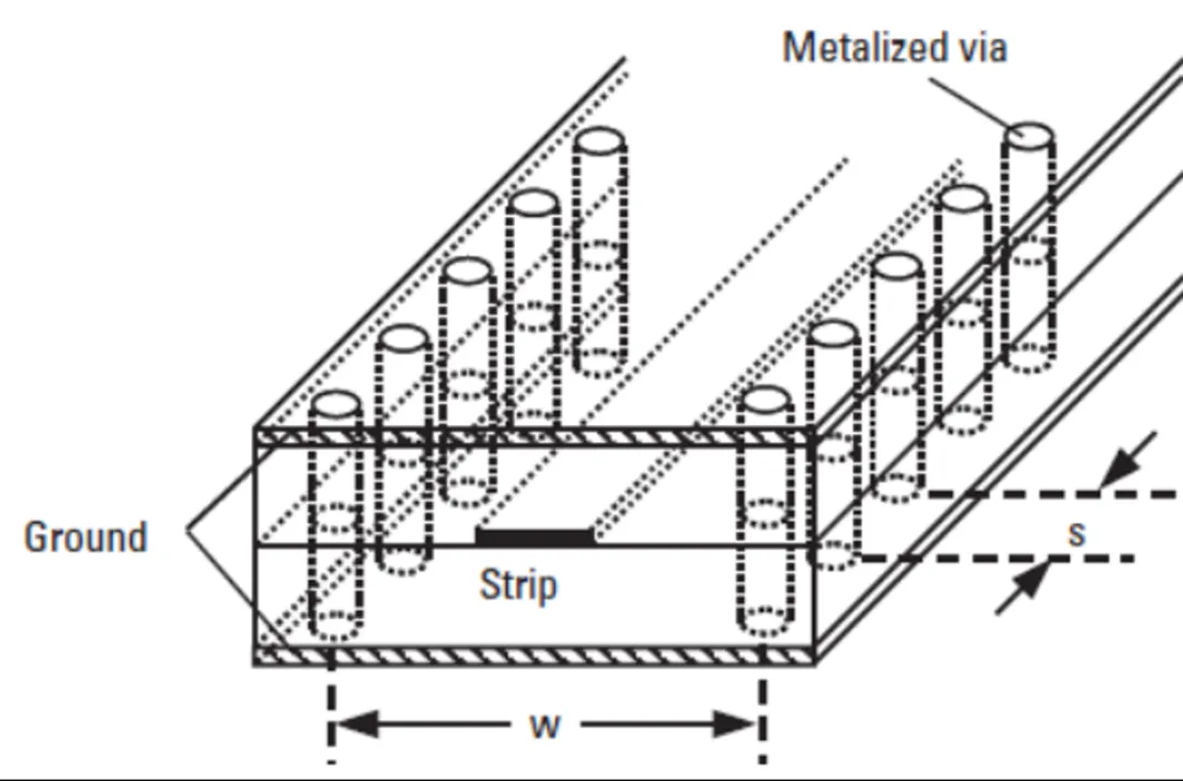 224G 系統(tǒng)需要多大的 ASIC 封裝尺寸？
