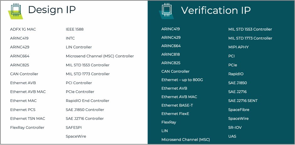 更深入了解汽車與航空電子等安全關(guān)鍵型應(yīng)用的IP核考量因素 更深入了解汽車與航空電子等安全關(guān)鍵型應(yīng)用的IP核考量因素