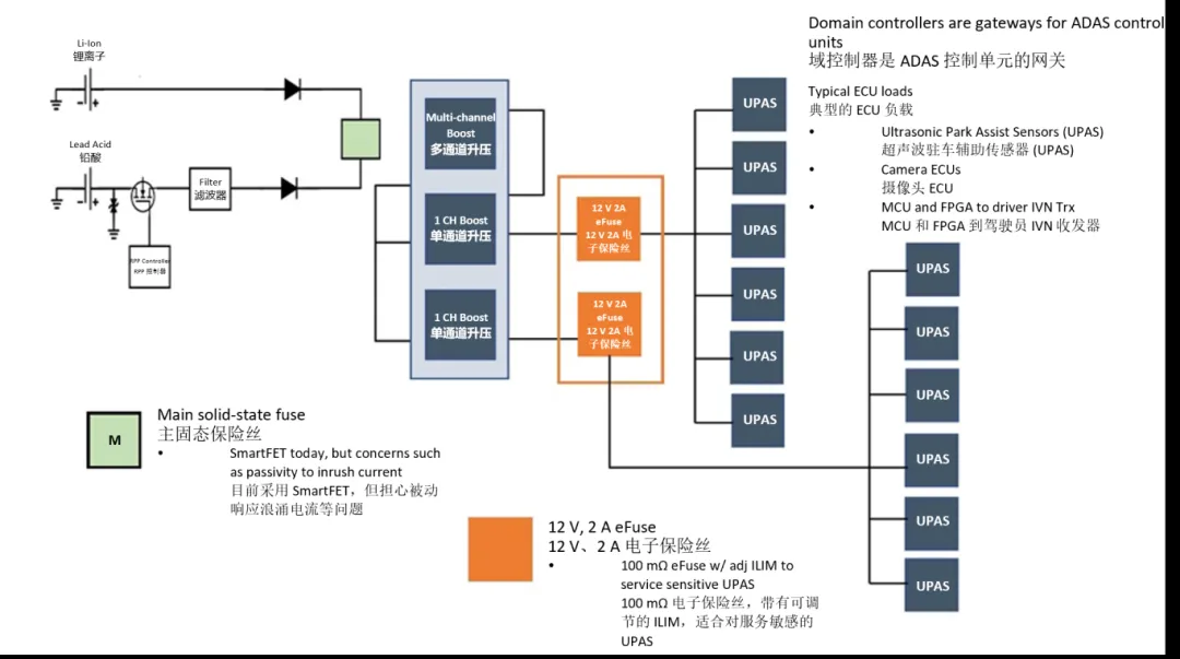 汽車控制器中更智能的電路保護？試試eFuse