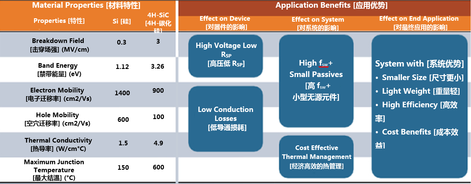 克服碳化硅制造挑戰(zhàn)，助力未來電力電子應(yīng)用