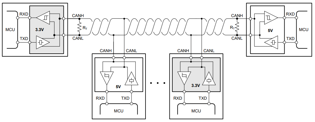 借助完全可互操作且符合 EMC 標準的 3.3V CAN 收發(fā)器簡化汽車接口設計 借助完全可互操作且符合 EMC 標準的 3.3V CAN 收發(fā)器簡化汽車接口設計