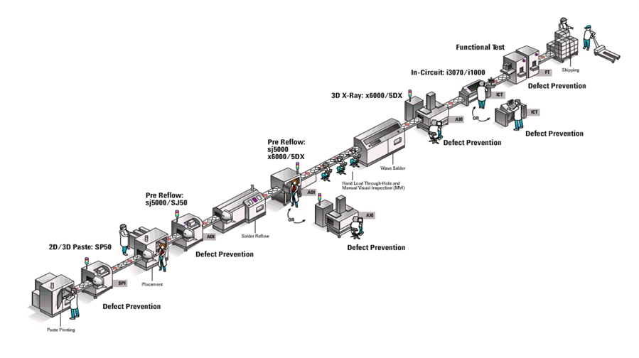 優(yōu)化簡易PCB電路板的大規(guī)模測試，提高生產(chǎn)效率